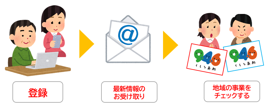 ML登録の図解